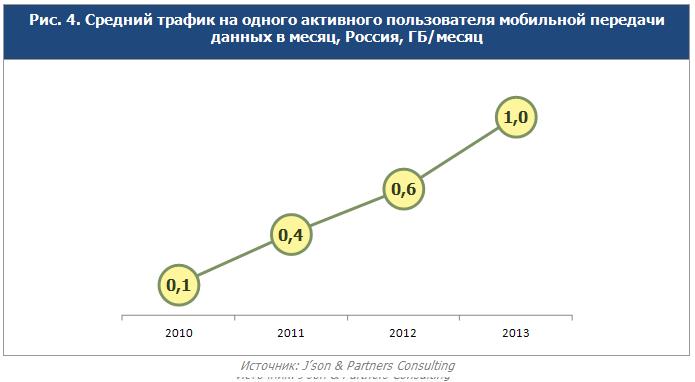 эффективность мобильной рекламы